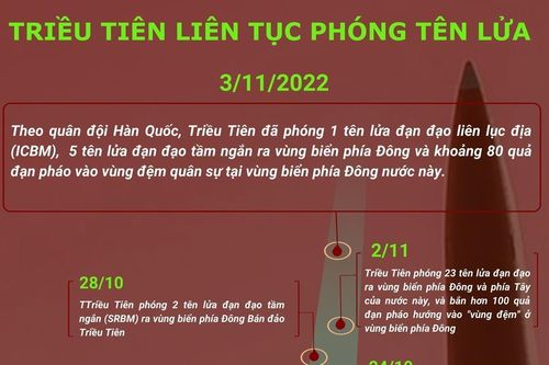 Triều Tiên liên tục phóng hàng chục tên lửa trong vài ngày qua