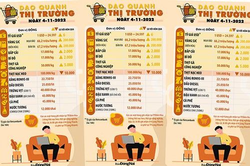 Dạo quanh thị trường 4-11-2022
