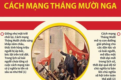 Chủ tịch Hồ Chí Minh nói về Cách mạng Tháng Mười Nga