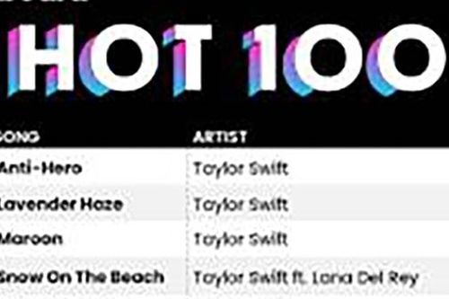 Kỷ lục tuyệt đối mới của Taylor Swift