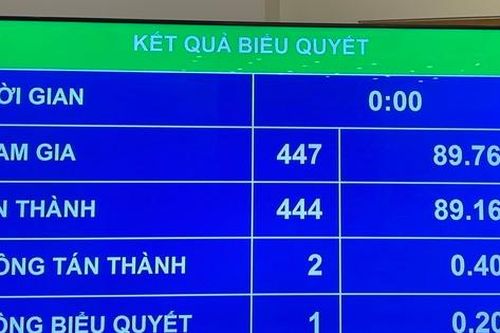 Quốc hội thông qua Luật sửa đổi, bổ sung một số điều của Luật Tần số vô tuyến điện