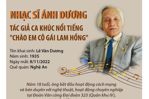 Tác giả ca khúc 'Chào em cô gái Lam Hồng' qua đời