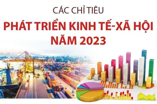 Các chỉ tiêu phát triển kinh tế-xã hội năm 2023