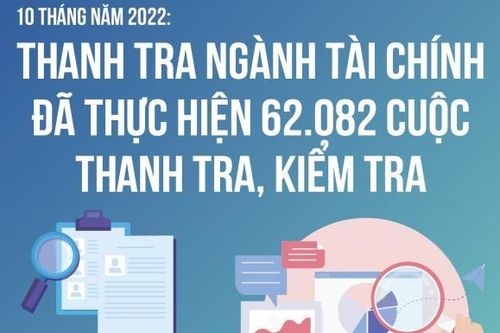 Thanh tra ngành Tài chính đã kiến nghị xử lý 58.491 tỷ đồng trong 10 tháng