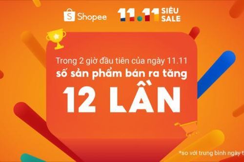 Người Việt mua gì trong ngày 11.11 Siêu sale?