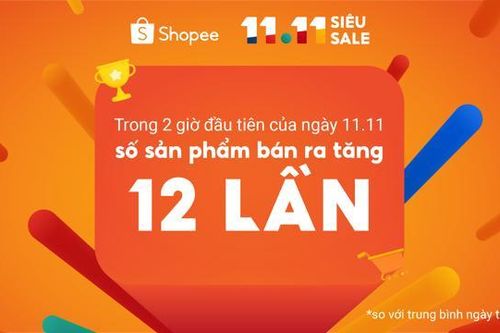 Ngày độc thân 11/11, Shopee bán ra lượng sản phẩm gấp 12 lần ngày thường