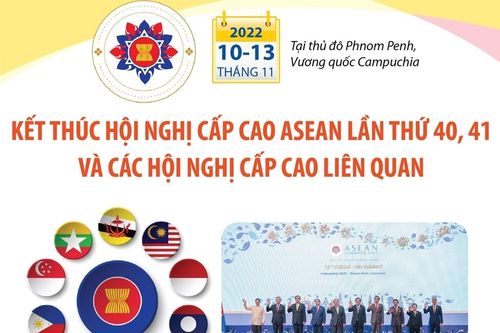 Kết thúc Hội nghị Cấp cao ASEAN lần thứ 40, 41 và các hội nghị cấp cao liên quan
