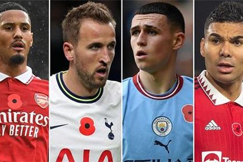 Các CLB Ngoại hạng Anh kiếm bao nhiêu tiền từ dàn sao dự World Cup 2022?