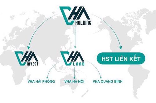 VHA Holding: Luôn thay đổi để tốt hơn