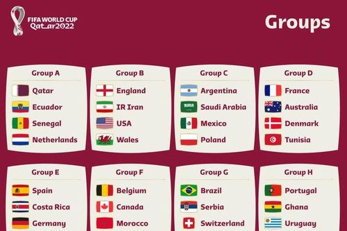Lịch thi đấu World Cup 2022 - Bảng G
