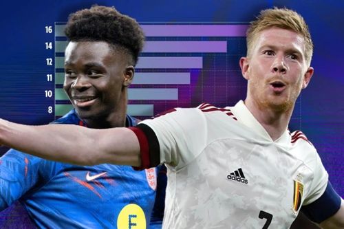 Các con số khó tin về cầu thủ dự World Cup 2022