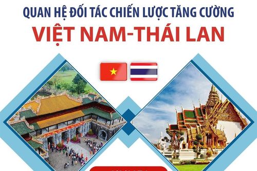 Quan hệ Đối tác chiến lược tăng cường Việt Nam-Thái Lan