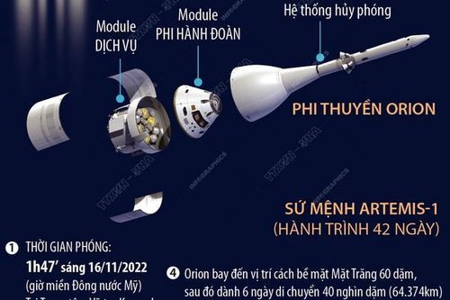 NASA phóng thành công tàu vũ trụ Orion