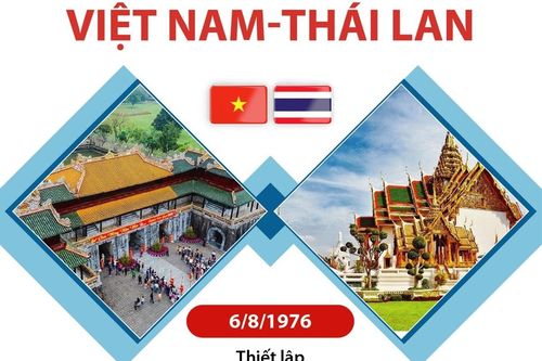 Quan hệ Đối tác chiến lược tăng cường Việt Nam - Thái Lan