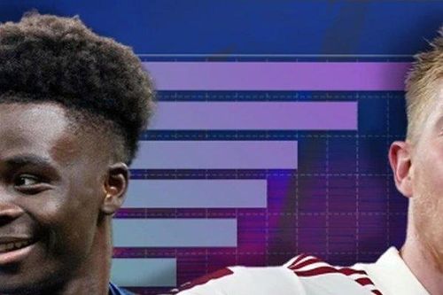 Đội nào ở Premier League có nhiều cầu thủ dự World Cup 2022 nhất?