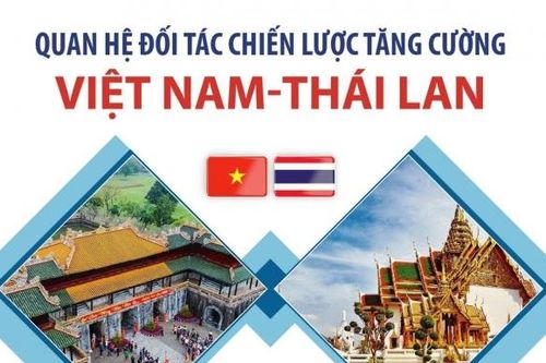 Quan hệ Đối tác chiến lược tăng cường Việt Nam - Thái Lan