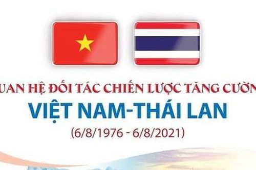 Nhiều động lực mới đưa quan hệ Việt Nam-Thái Lan phát triển toàn diện, vững chắc hơn