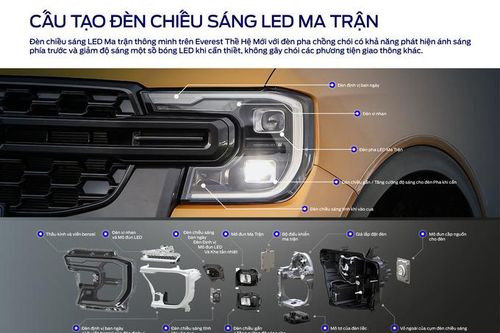 Ford Everest thế hệ mới tăng hiệu suất chiếu sáng mà không gây chói phương tiện khác