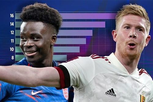 Các đội Ngoại hạng Anh góp bao nhiêu cầu thủ dự World Cup 2022?