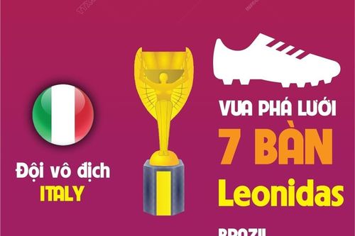 World Cup 1938: Italy lần thứ 2 liên tiếp đăng quang