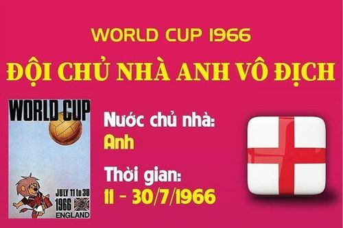 Vòng chung kết World Cup 1966: Đội chủ nhà Anh vô địch