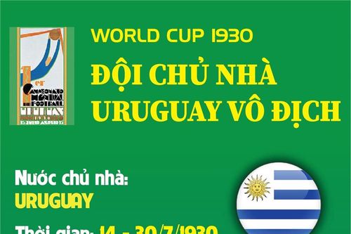 Uruguay - Đội tuyển đầu tiên vô địch World Cup