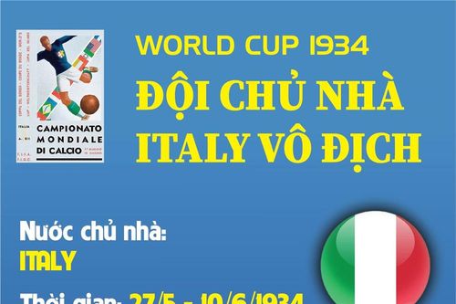 World Cup 1934: Đội chủ nhà Italy vô địch