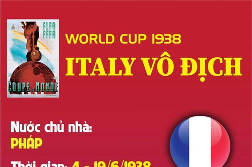World Cup 1938: Italy vô địch