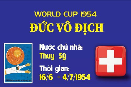 World Cup 1954: Đức vô địch