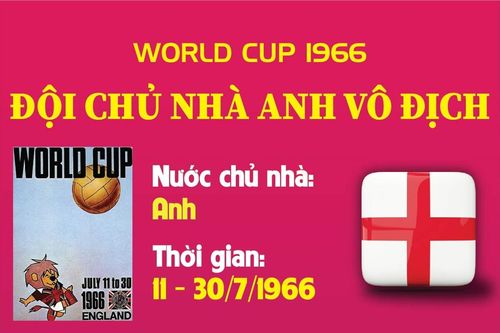 World Cup 1966: Đội chủ nhà Anh vô địch
