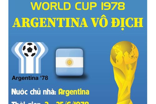 World Cup 1978: Đội chủ nhà Argentina vô địch