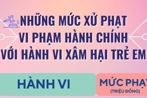 Những mức phạt với hành vi xâm hại trẻ em