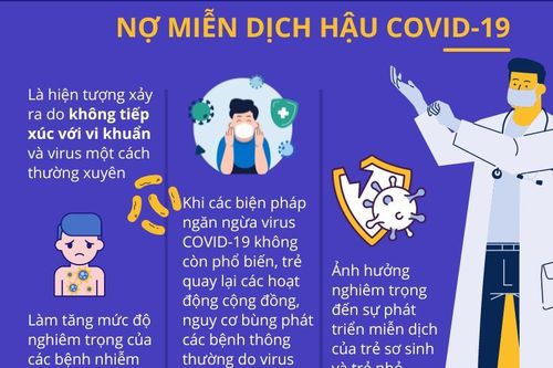 Vì sao trẻ em ốm liên tục giai đoạn hậu COVID-19?