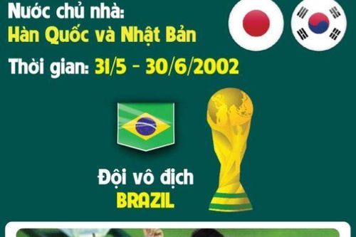 World Cup 2002: Brazil lập kỷ lục 5 lần đăng quang