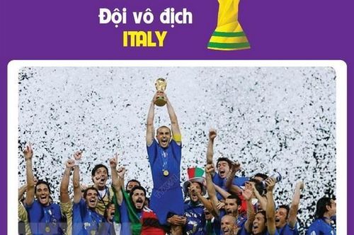 World Cup 2006: Đội tuyển Italy lên ngôi lần thứ 4