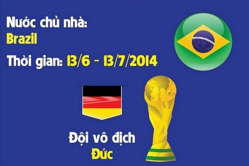 World Cup 2014: Đội tuyển Đức giành chức vô địch