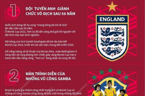 5 điều đáng chờ đợi tại Vòng chung kết World Cup 2022