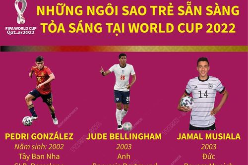 Những ngôi sao trẻ sẵn sàng tỏa sáng tại World Cup 2022