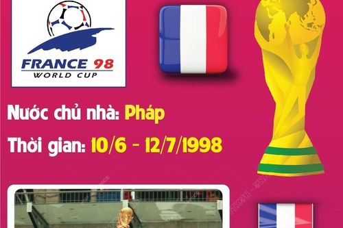 World Cup 2022: Ký ức năm 1998 & Màn tỏa sáng của Zidane