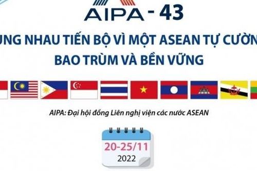 AIPA-43: Cùng nhau tiến bộ vì một ASEAN tự cường, bao trùm và bền vững