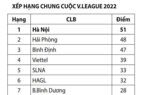 Những cái nhất của mùa giải