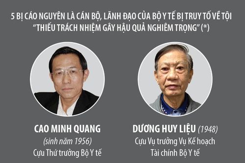Ngày 21/11/2022, mở phiên tòa xét xử sơ thẩm nguyên Thứ trưởng Bộ Y tế Cao Minh Quang và 8 bị cáo khác