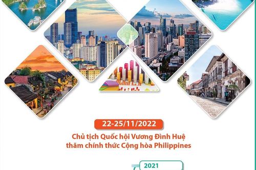 Quan hệ Đối tác chiến lược Việt Nam-Philippines