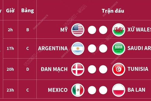 Thông tin lịch thi đấu World Cup trong ngày 22/11