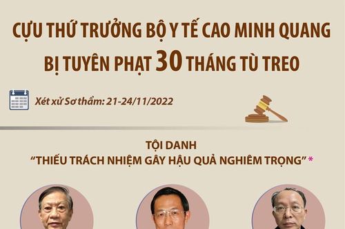 Tuyên phạt cựu Thứ trưởng Bộ Y tế Cao Minh Quang