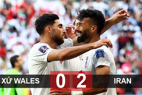 Kết quả Xứ Wales 0-2 Iran: Iran bùng nổ phút cuối
