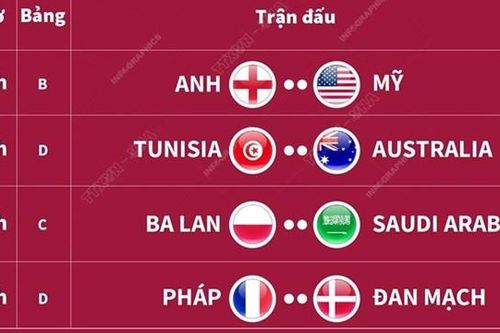 Lịch thi đấu World Cup 2022 ngày 26/11/2022
