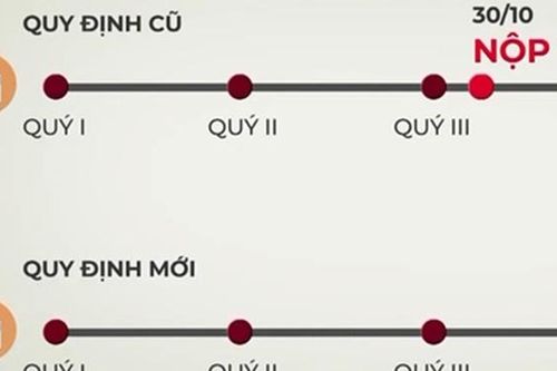 Giảm thủ tục, tăng thuận lợi khi đóng thuế thu nhập