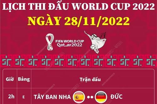 Cập nhật lịch thi đấu World Cup ngày 28/11