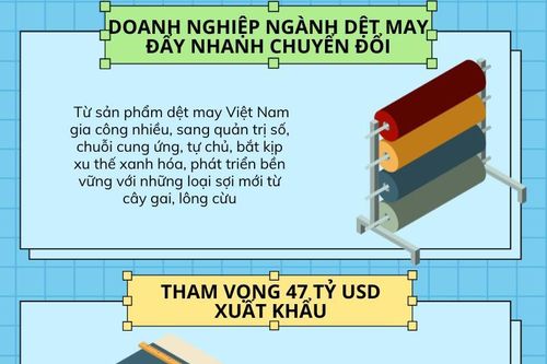 Ngành dệt may đặt tham vọng xuất khẩu 47 tỷ USD năm 2023